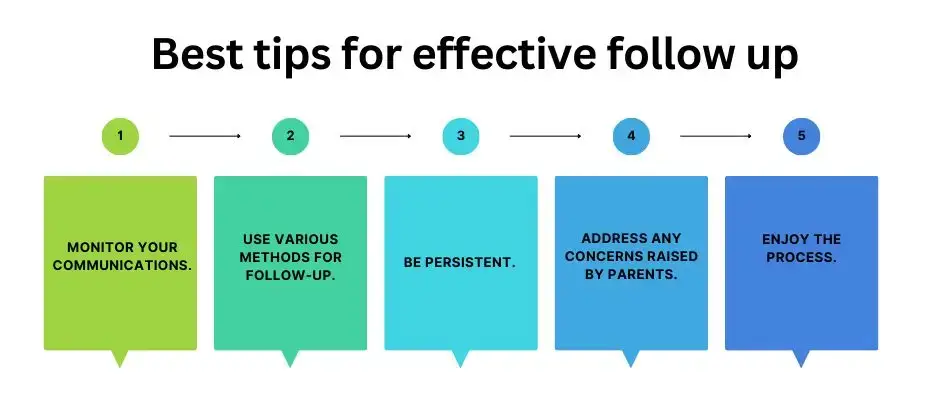 school trip educational field trips parent follow-up tips